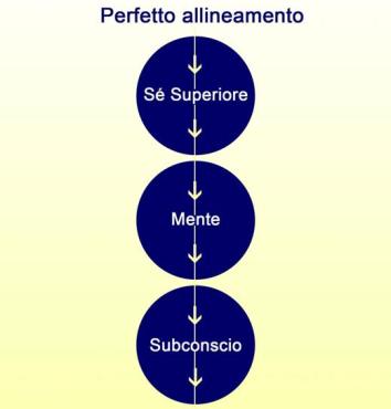 infografica-perfetto-allineamento